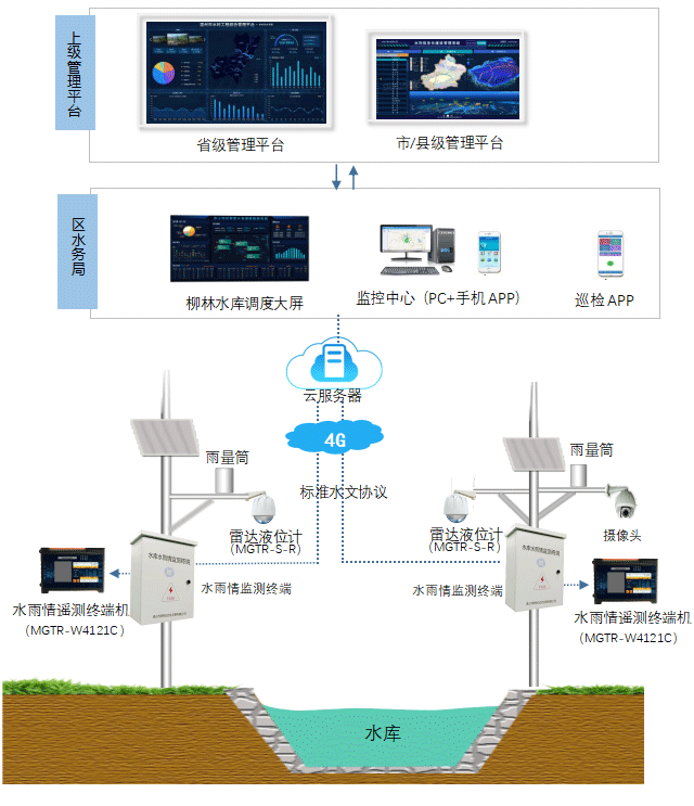 系統拓撲圖 系統拓撲圖