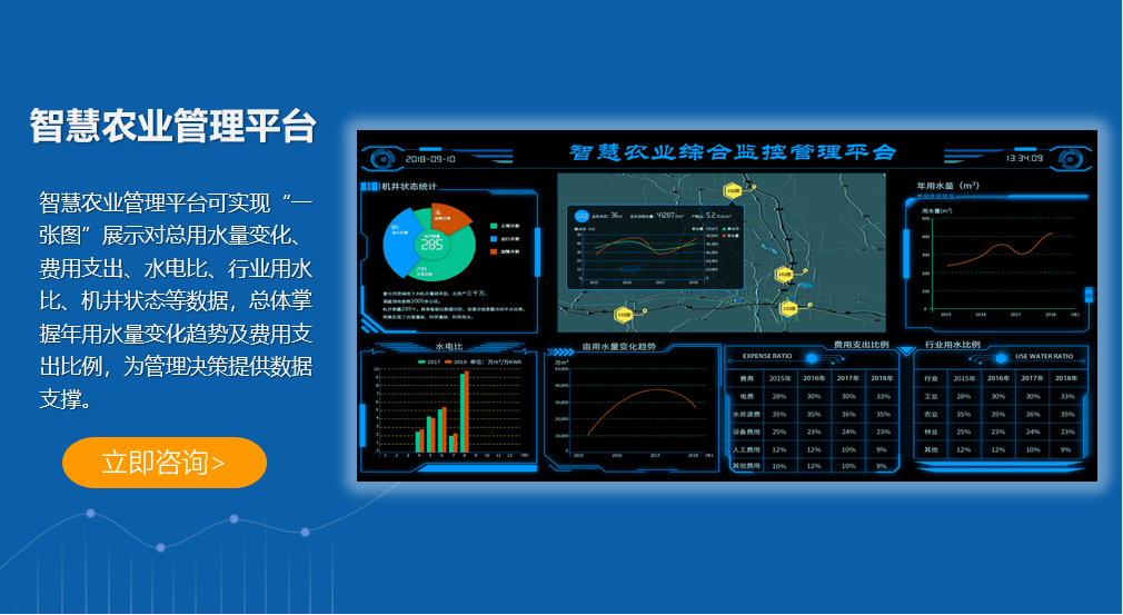 智慧農業(yè)管理平臺
