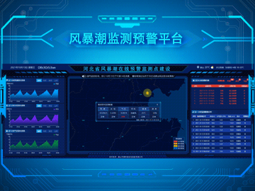 風(fēng)暴潮監(jiān)測預(yù)警平臺