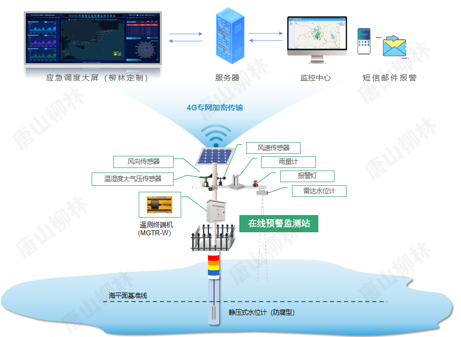 系統(tǒng)拓?fù)鋱D