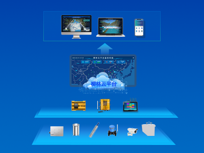 遙測終端機+拍云平臺=完美搭檔,運維更輕松!