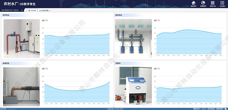 深井泵房曲線圖 深井泵房曲線圖