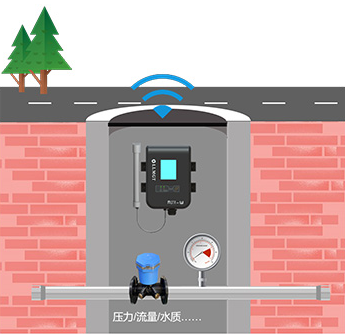 供水管網監(jiān)測系統(tǒng)