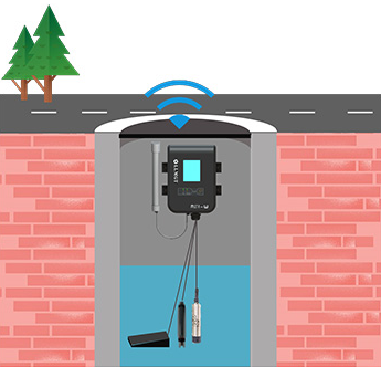 排水管網監(jiān)測系統(tǒng)