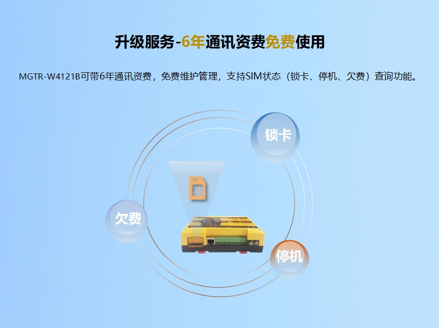 升級(jí)服務(wù)-6年通訊資費(fèi)免費(fèi)使用 MGTR-W4121B可帶6年通訊資費(fèi),免費(fèi)維護(hù)管理,支持SIM狀態(tài)(鎖卡、停機(jī)、欠費(fèi))查詢(xún)功能。