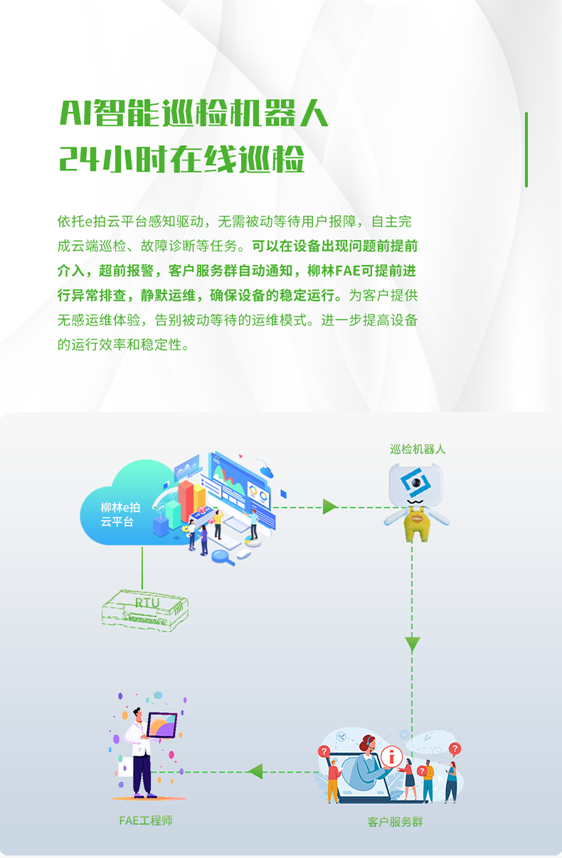 AI智能巡檢機(jī)器人 24小時(shí)在線巡檢。依托e拍云平臺(tái)感知驅(qū)動(dòng)，無(wú)需被動(dòng)等待用戶報(bào)障，自主完 成云端巡檢、故障診斷等任務(wù)。可以在設(shè)備出現(xiàn)問題前提前 介入，超前報(bào)警，客戶服務(wù)群自動(dòng)通知，柳林FAE可提前進(jìn) 行異常排查，靜默運(yùn)維，確保設(shè)備的穩(wěn)定運(yùn)行。為客戶提供 無(wú)感運(yùn)維體驗(yàn)，告別被動(dòng)等待的運(yùn)維模式。進(jìn)一步提高設(shè)備 的運(yùn)行效率和穩(wěn)定性。