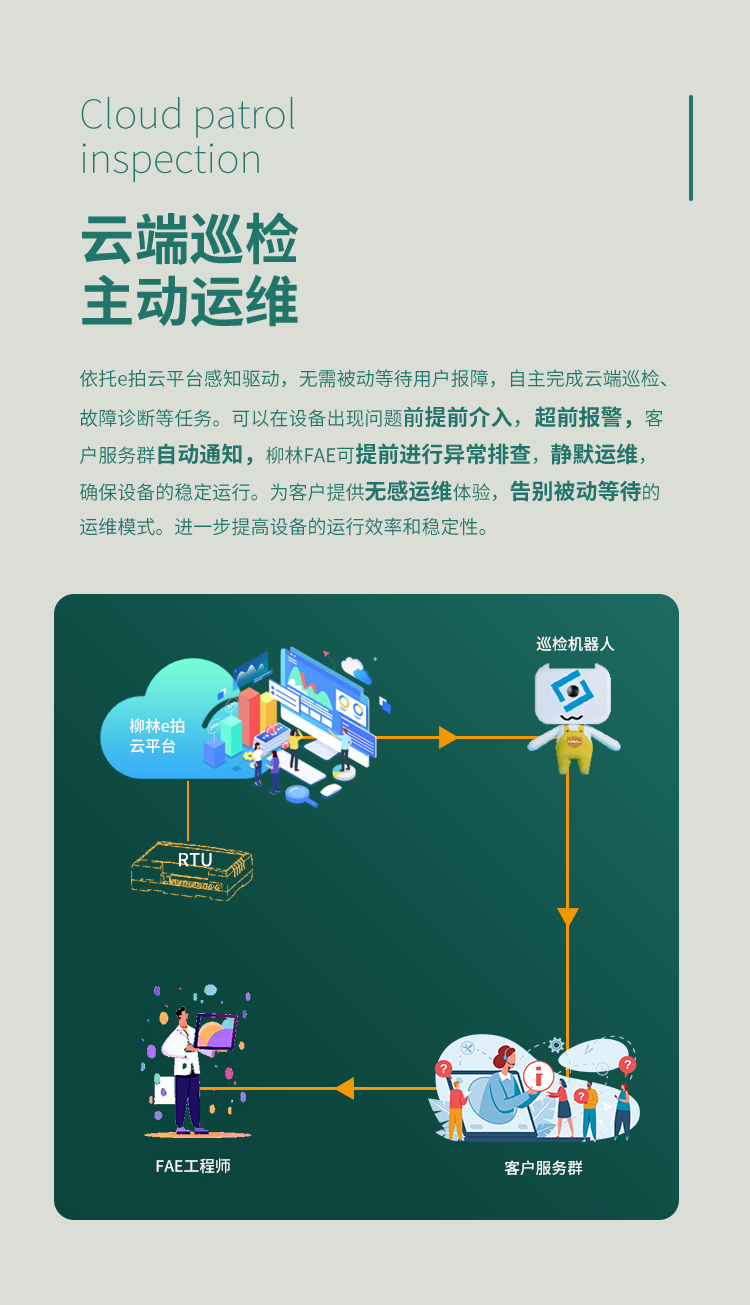 云端巡檢,主動運維。依托e拍云平臺感知驅動,無需被動等待用戶報障,自主完成云端巡檢、故障診斷等任務。可以在設備出現問題前提前介入,超前報警,客戶服務群自動通知,柳林FAE可提前進行異常排查,靜默運維,確保設備的穩定運行。為客戶提供無感運維體驗,告別被動等待的運維模式。進一步提高設備的運行效率和穩定性。