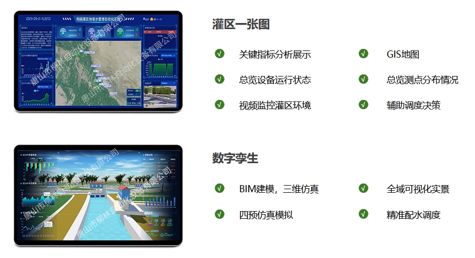 灌區一張圖：關鍵指標分析展示、GIS地圖，總覽設備運行狀態、總覽測點分布情況、視頻監控灌區環境、輔助調度決策。數字孿生：BIM建模，三維反正，全域可視化實景，四預仿真模擬，精準配水調度