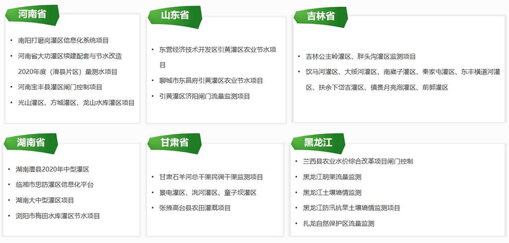 業績清單：河南、山東、吉林、黑龍江、甘肅、湖南省
