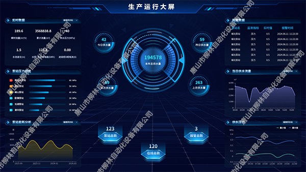 河北某縣級市智慧水務平臺