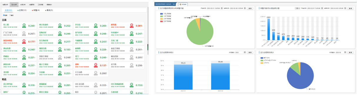 實(shí)時(shí)數(shù)據(jù)監(jiān)測