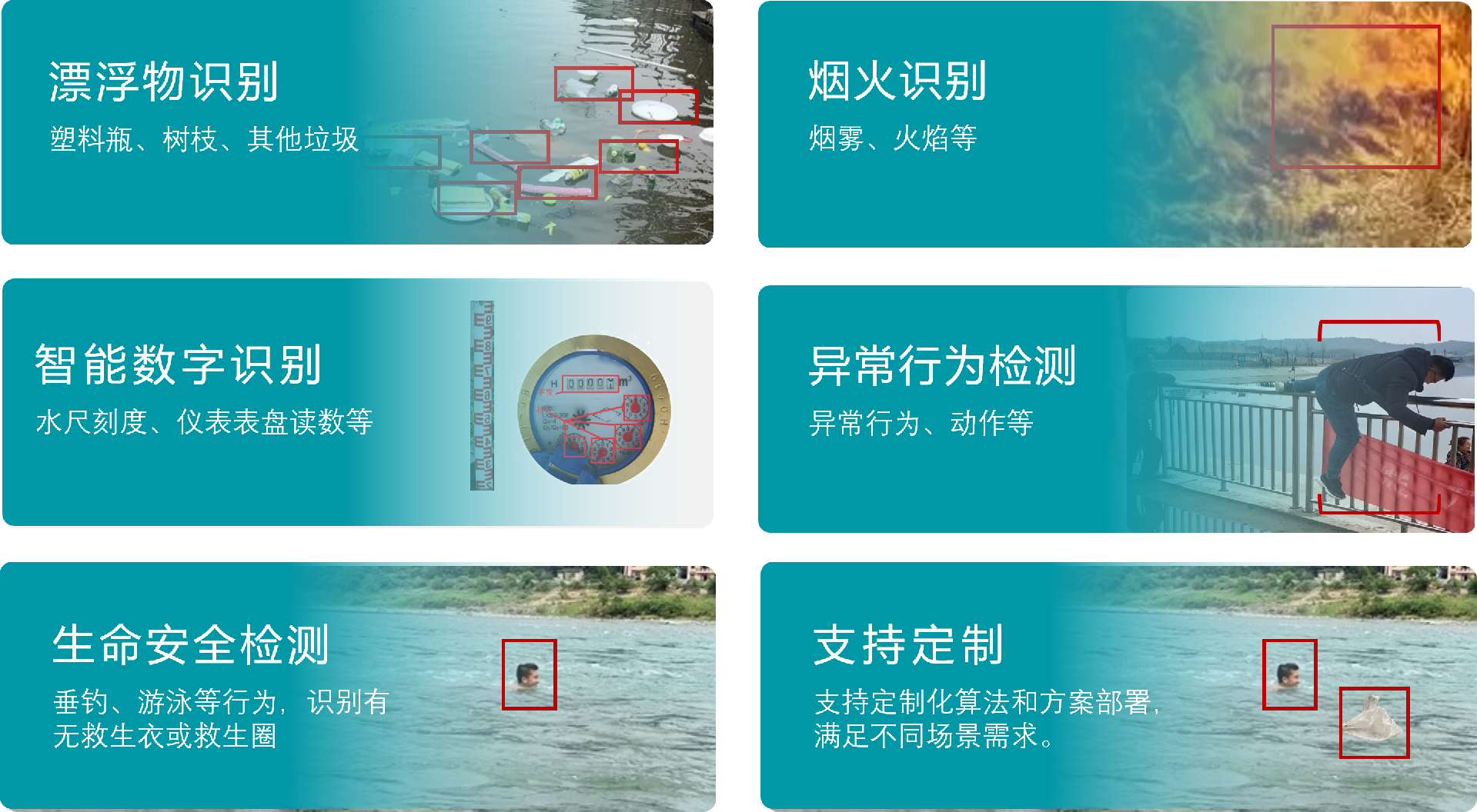 AI識別目標(biāo)類別
