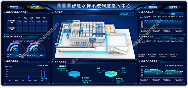 水廠生產運行管理平臺