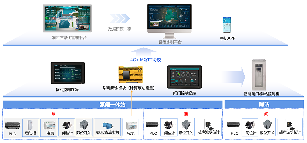 系統(tǒng)架構(gòu)