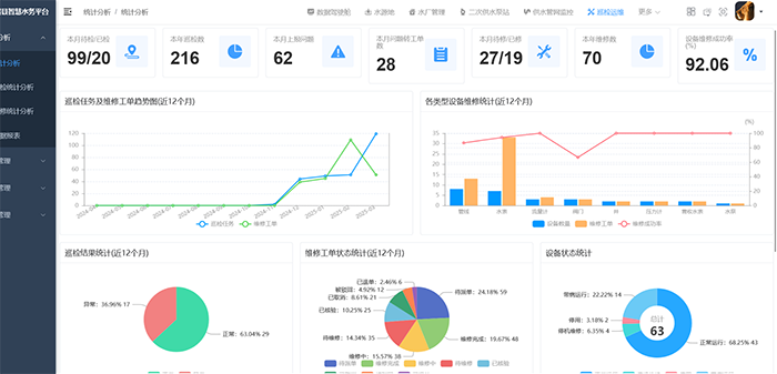 巡檢統(tǒng)計(jì)